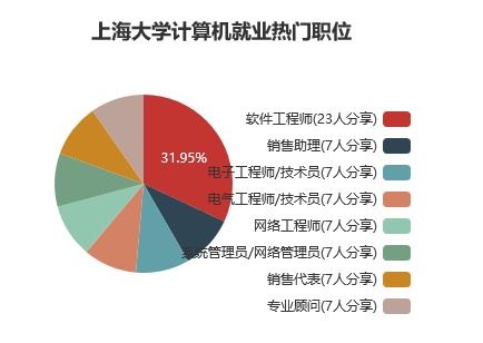 深度解讀當下最火的專業(yè) 計算機科學(xué)與技術(shù)攻略與開發(fā)實戰(zhàn)指南